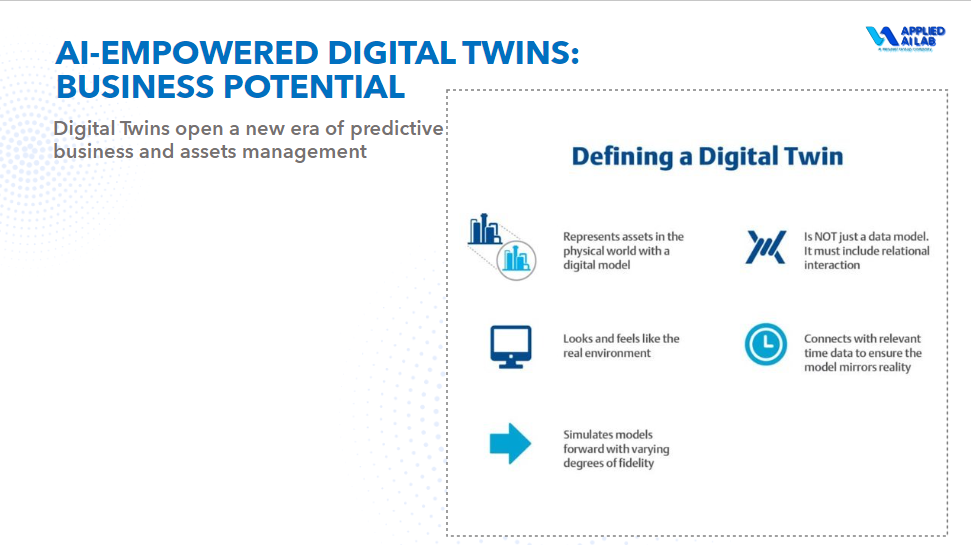 Concept of a Digital Twin