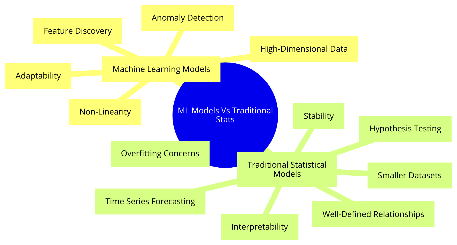 A Quick Look into Machine Learning Mastery: Transforming the Future of Asset Management 15 section I