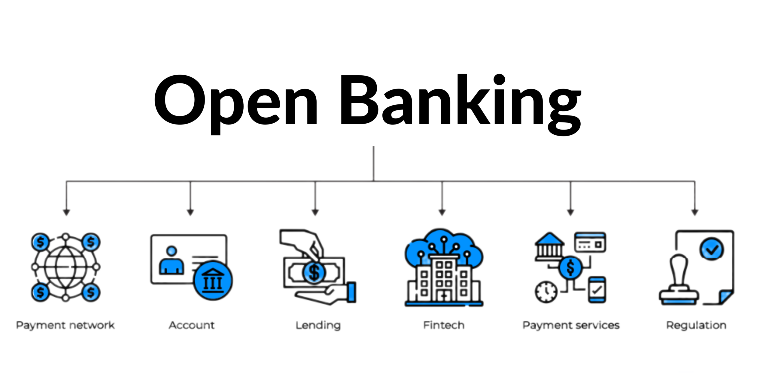 Open Banking Unleashed Revolutionizing the Landscape of Financial