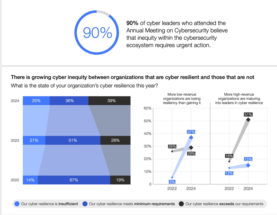 Fintech Cybersecurity: Key Risks, Challenges & Solutions | SmartDev